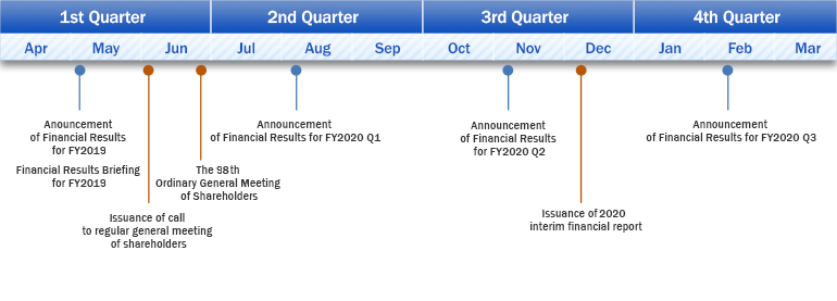 IR Calendar