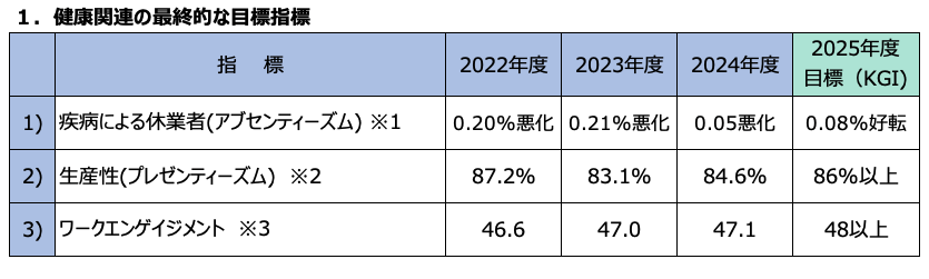 カヤバ[健康課題と指標図]