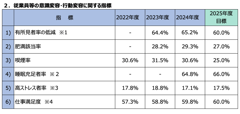 カヤバ[健康課題と指標図]