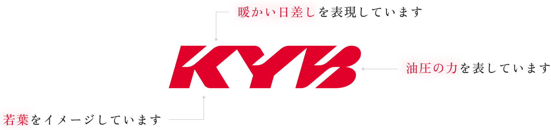 【KYB】暖かい日差しを表現しています・若葉をイメージしています・油圧の力を表しています