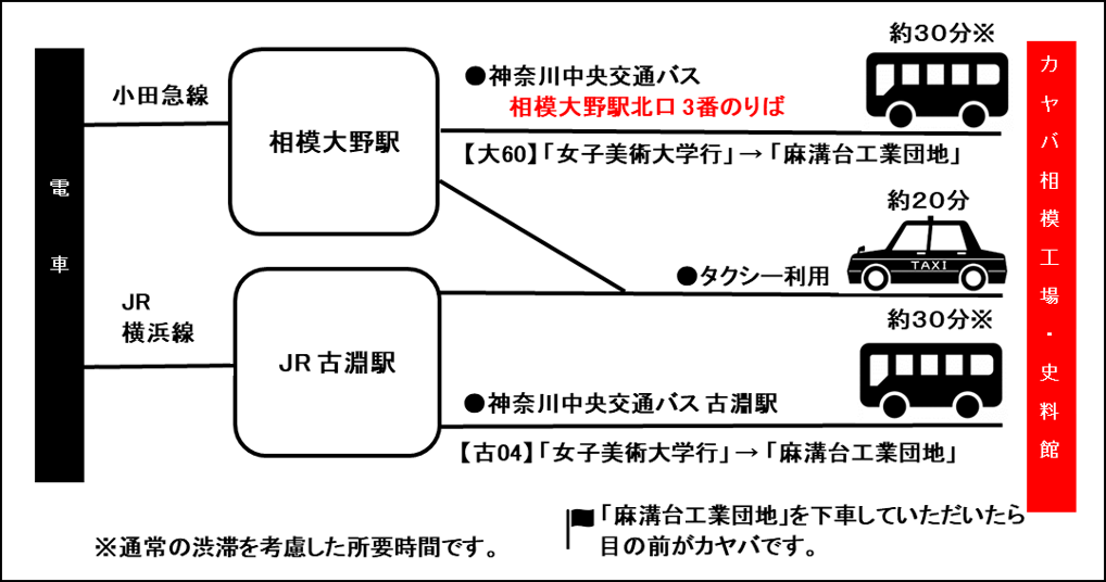 アクセスマップ