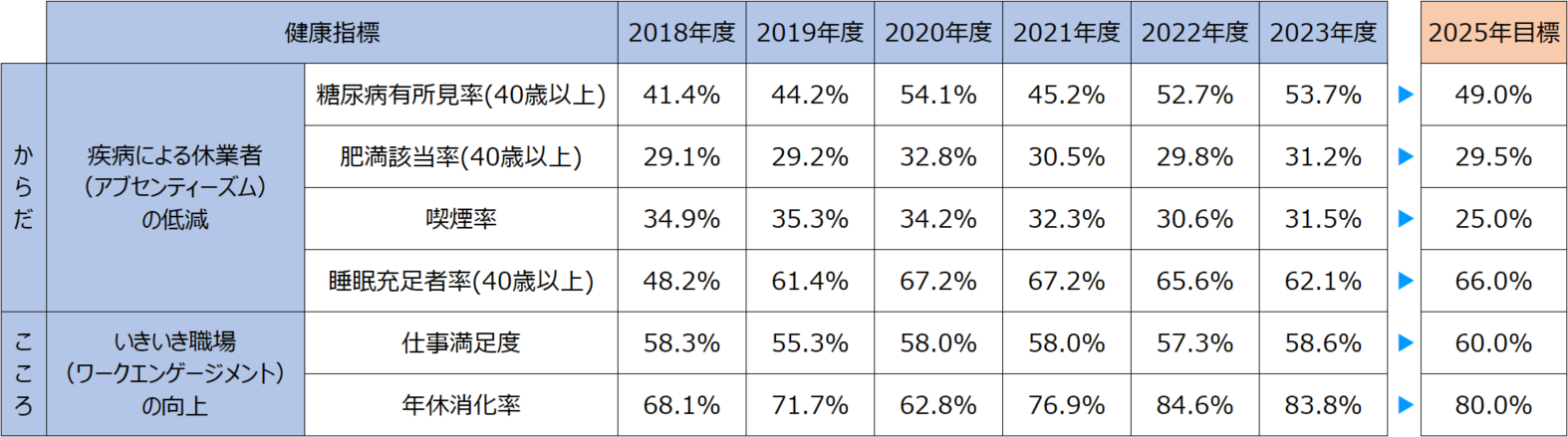 カヤバ[健康課題と指標図]