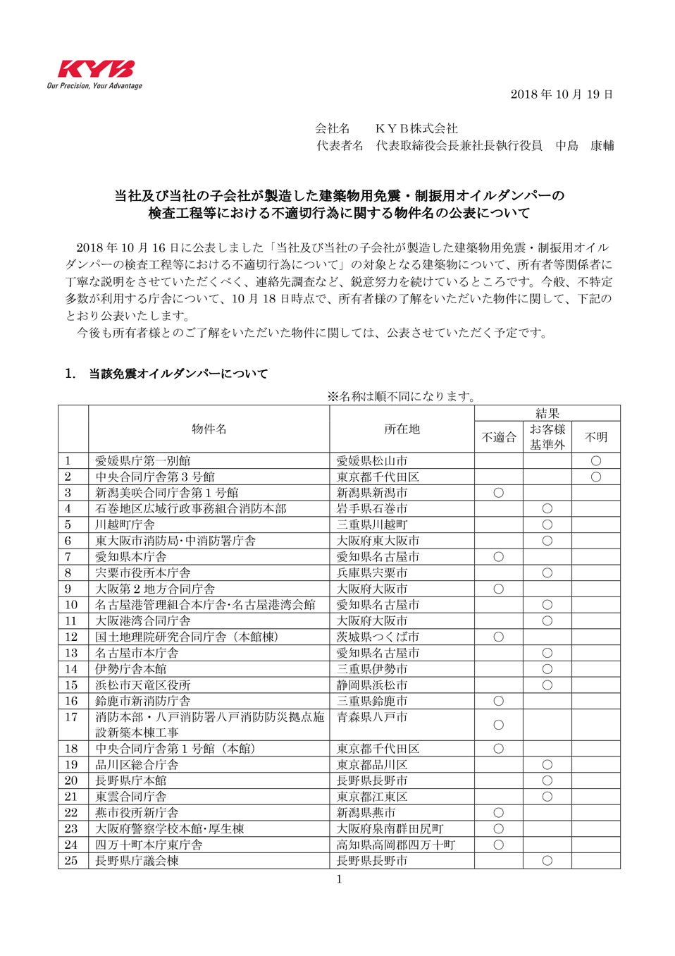 【愛知】半田市を語ろう【知多半島】 20ダシ目 	YouTube動画>3本 ->画像>72枚 