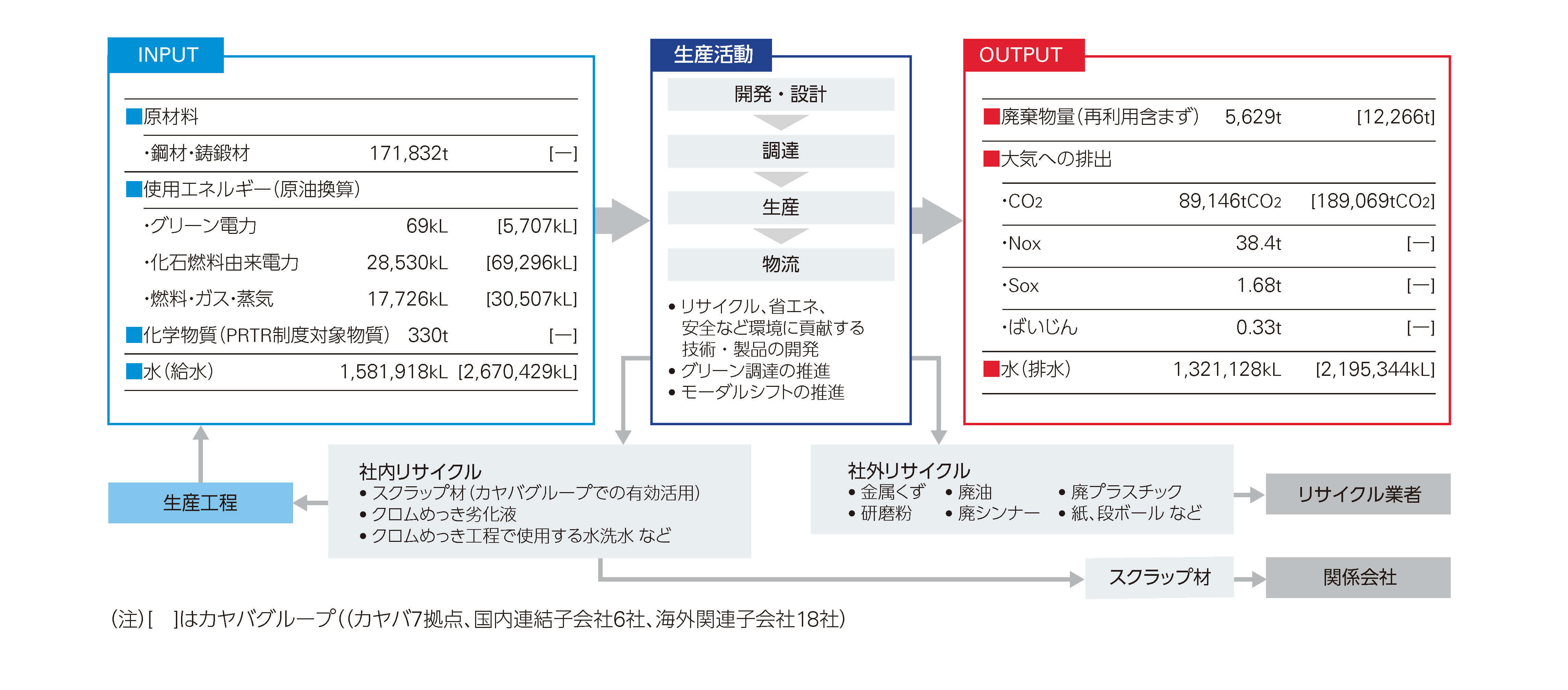 資源循環の構造の図