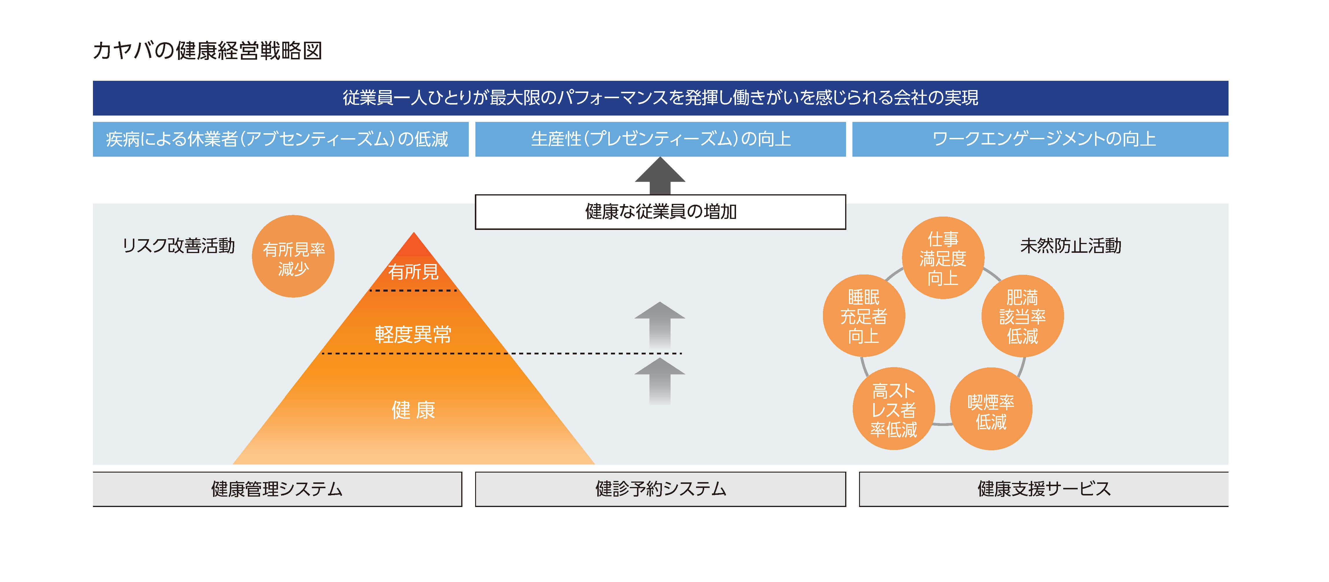 従業員一人ひとりが最大限のパフォーマンスを発揮し働きがいを感じられる会社の実現