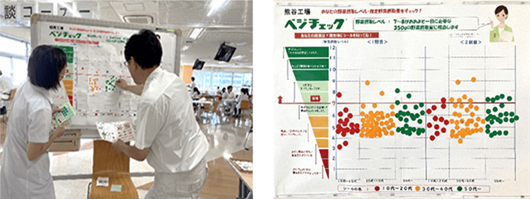 野菜摂取量測定（ベジチェック）実施の様子