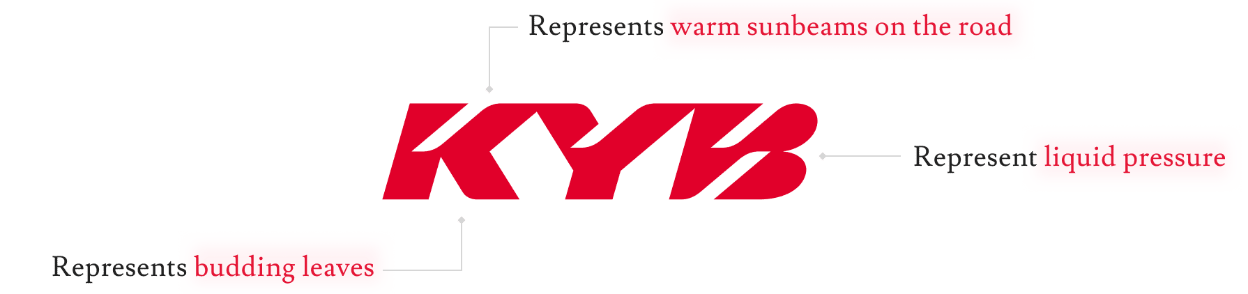 【KYB】Represents warm sunbeams on the road・Represents budding leaves・Represent liquid pressure