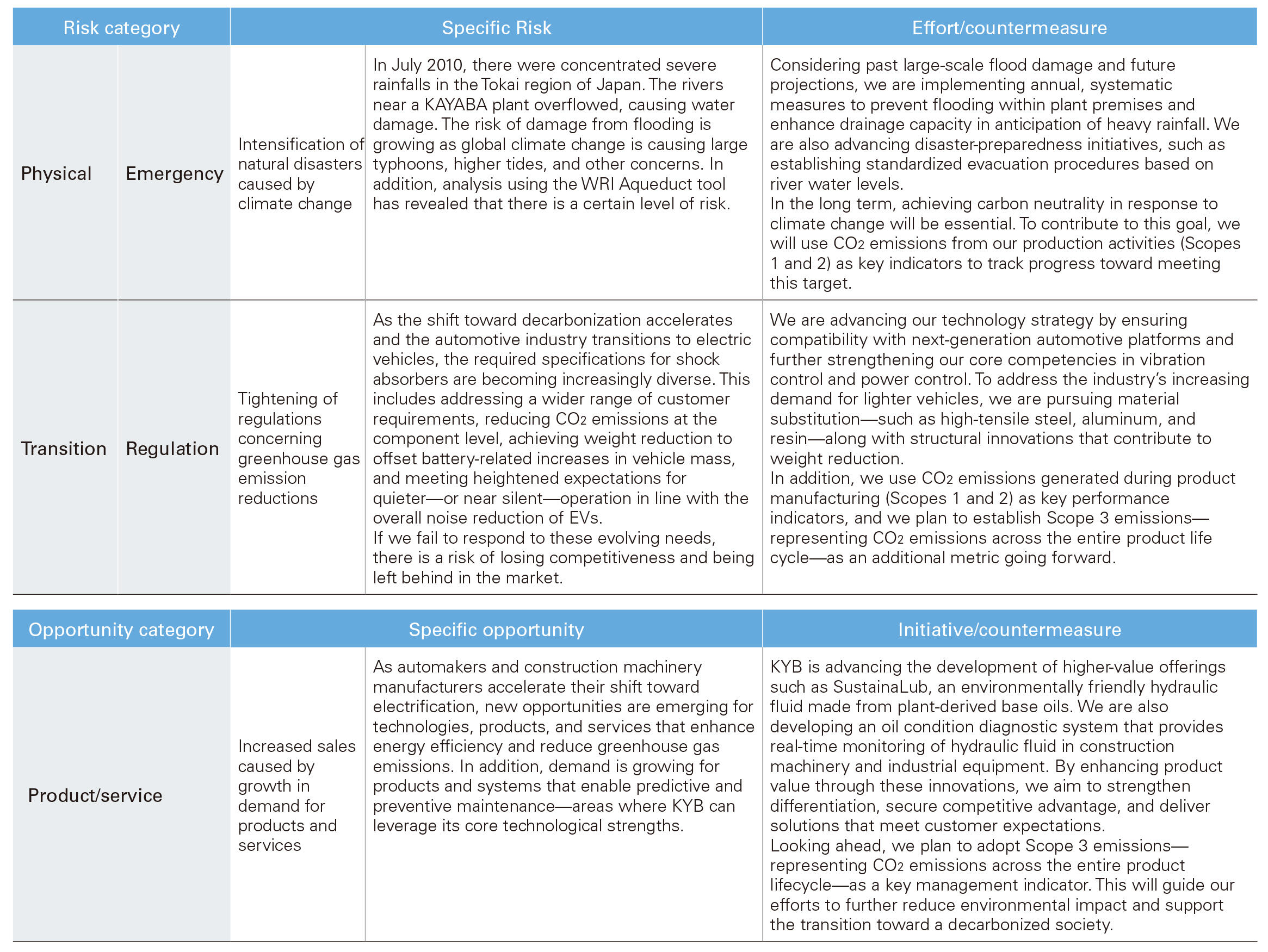 Sustainability Structure