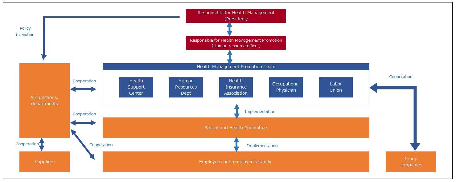 Organizational Structure