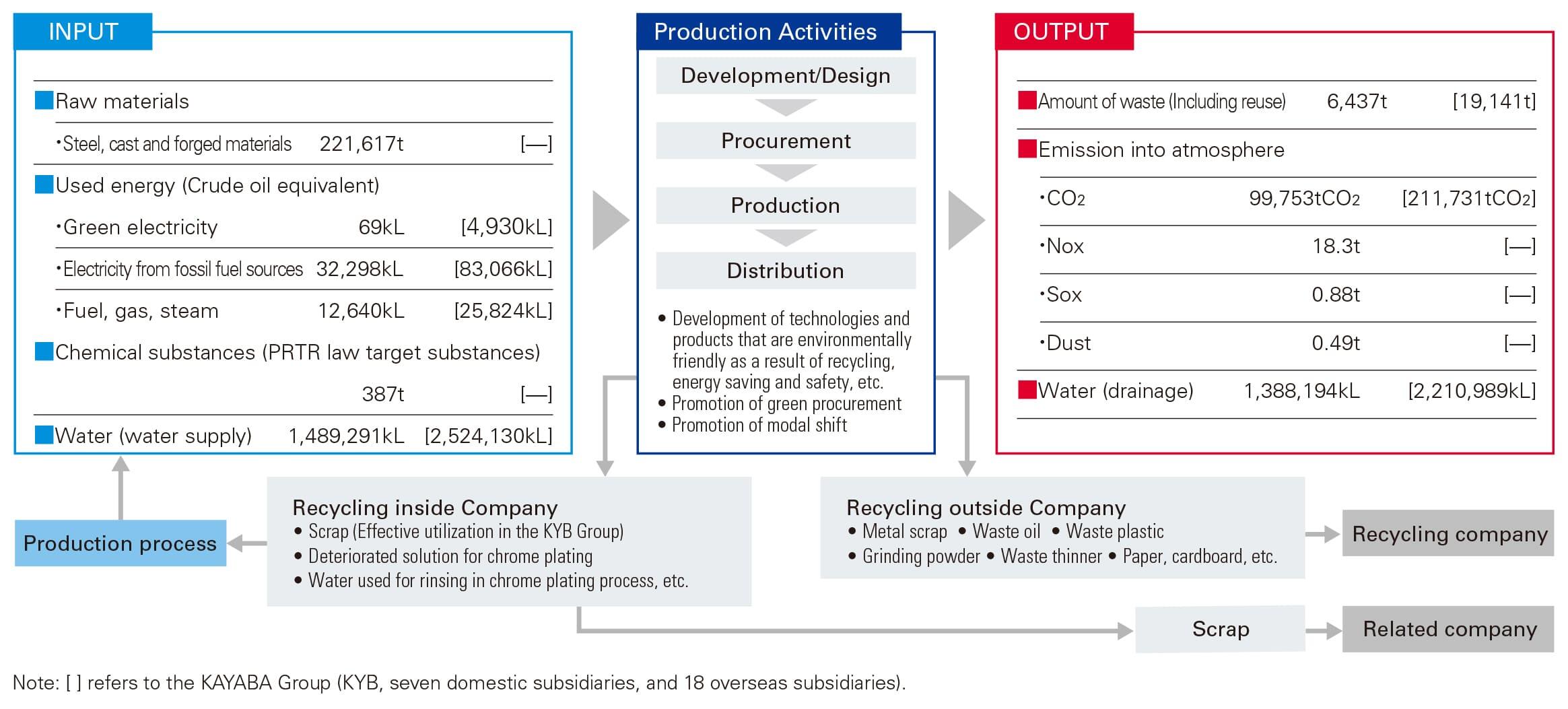 Diagram of the resource circulation structure