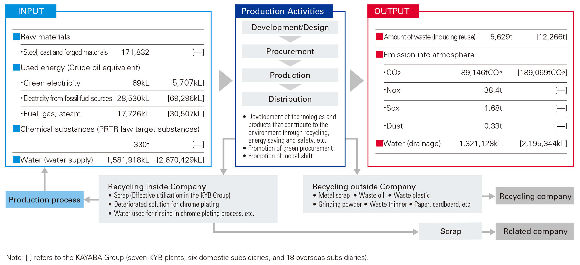 Diagram of the resource circulation structure