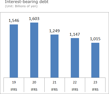 Total liabilities