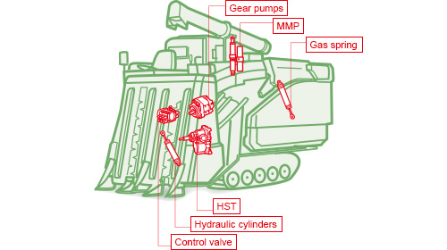 Gear Pump