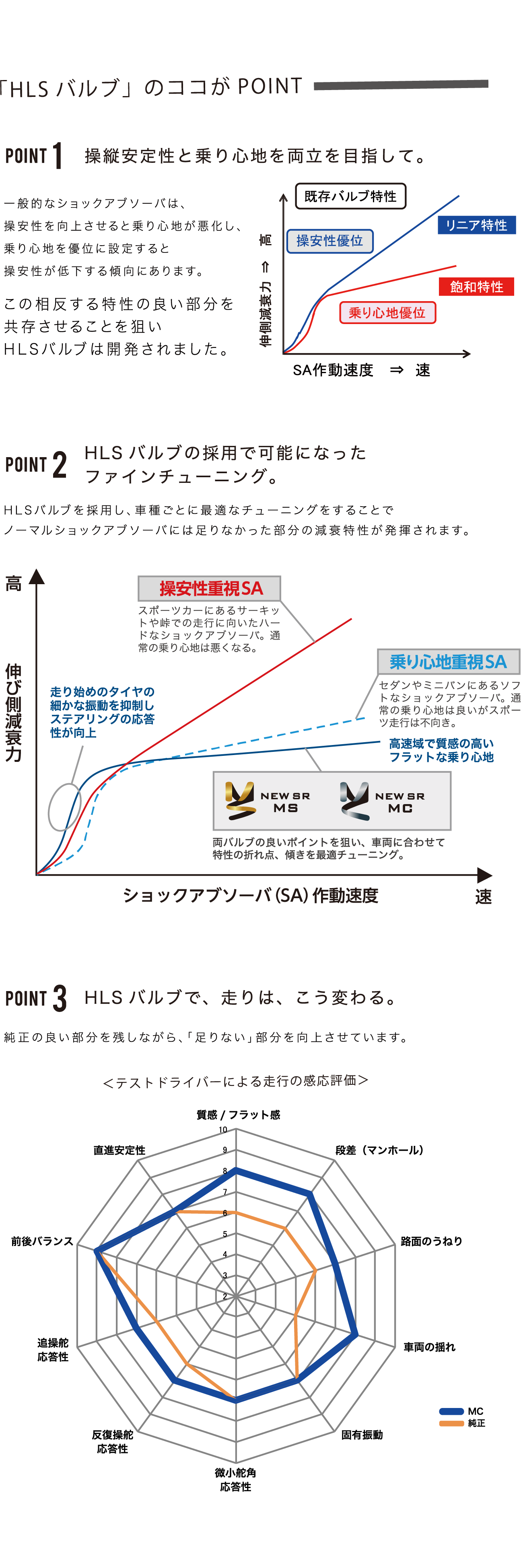 「HLSバルブ」伸側バルブ構造詳細