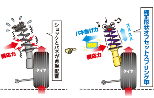 カヤバ クラブ   ｜｜カヤバ クラブ