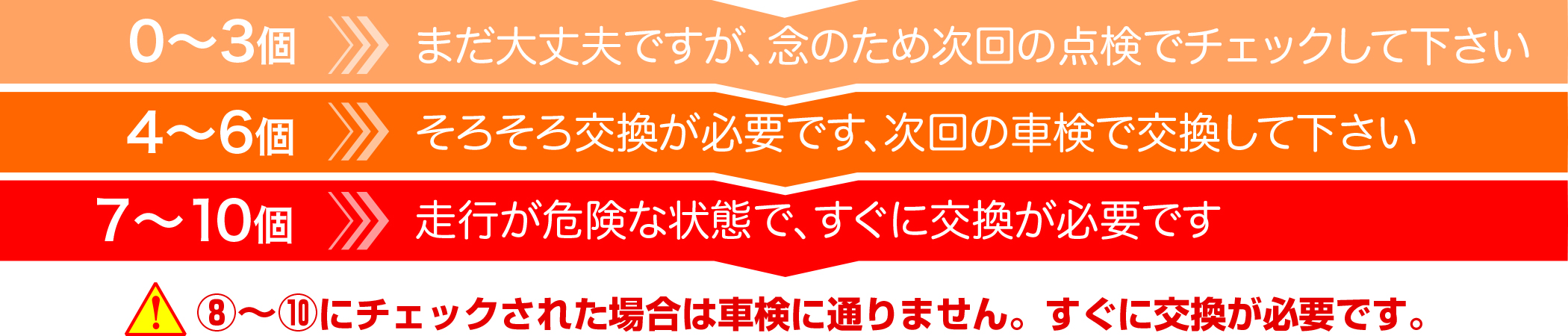 チェックの答え