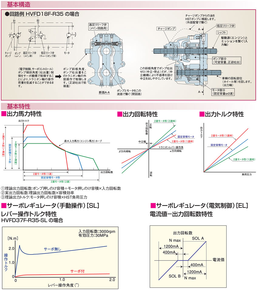 数々のアワードを受賞】 KYB油機営業部 KYB ガススプリング フリーピストンタイプ