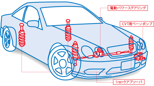 製品情報 | 自動車 | 振動制御、パワー制御、総合油圧機器メーカーの